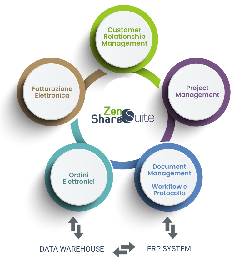 Infografica ZenShare overview Italiano