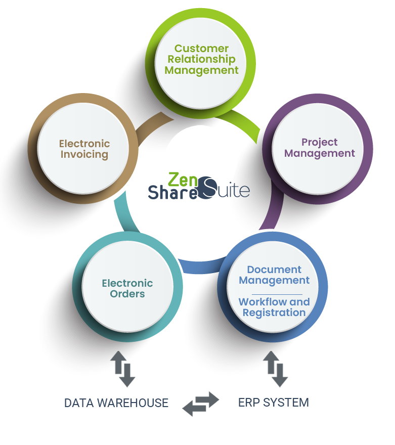 Infographic Suite Overview