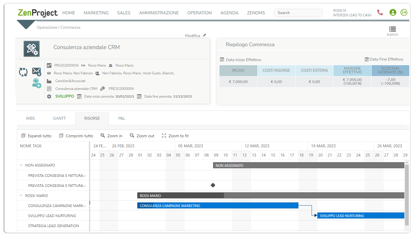 Resource GANTT