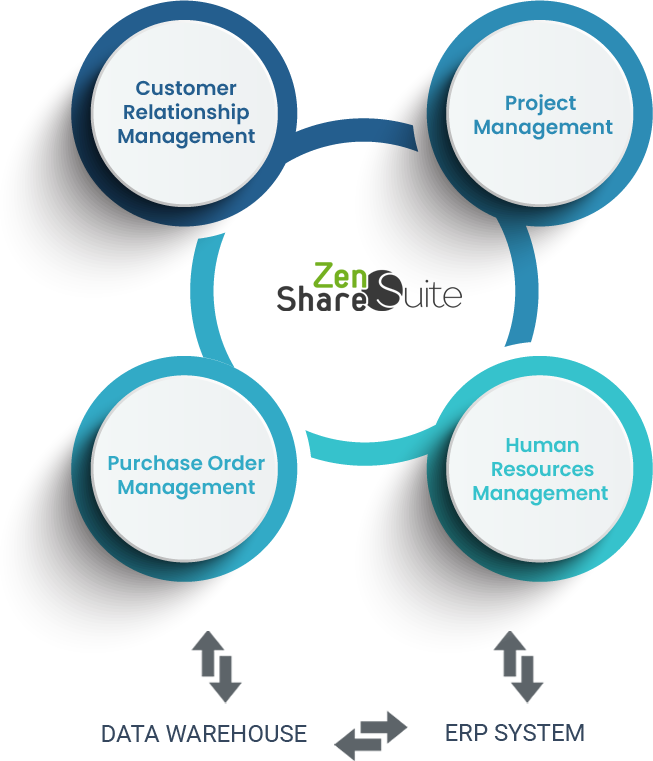 Information Management System designed and developed by Interzen