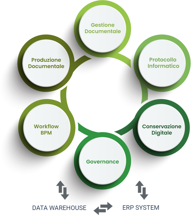 ZenShare UP è una piattaforma Cloud Native